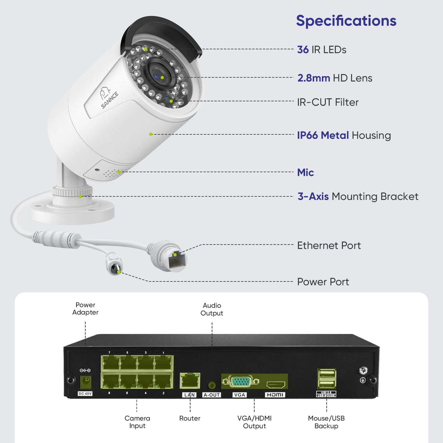SANNCE 8CH 8MP Wired NVR POE Security Camera System 5MP IP66 Outdoor IR-CUT CCTV Canera Video Surveillance Video Recorder Kit