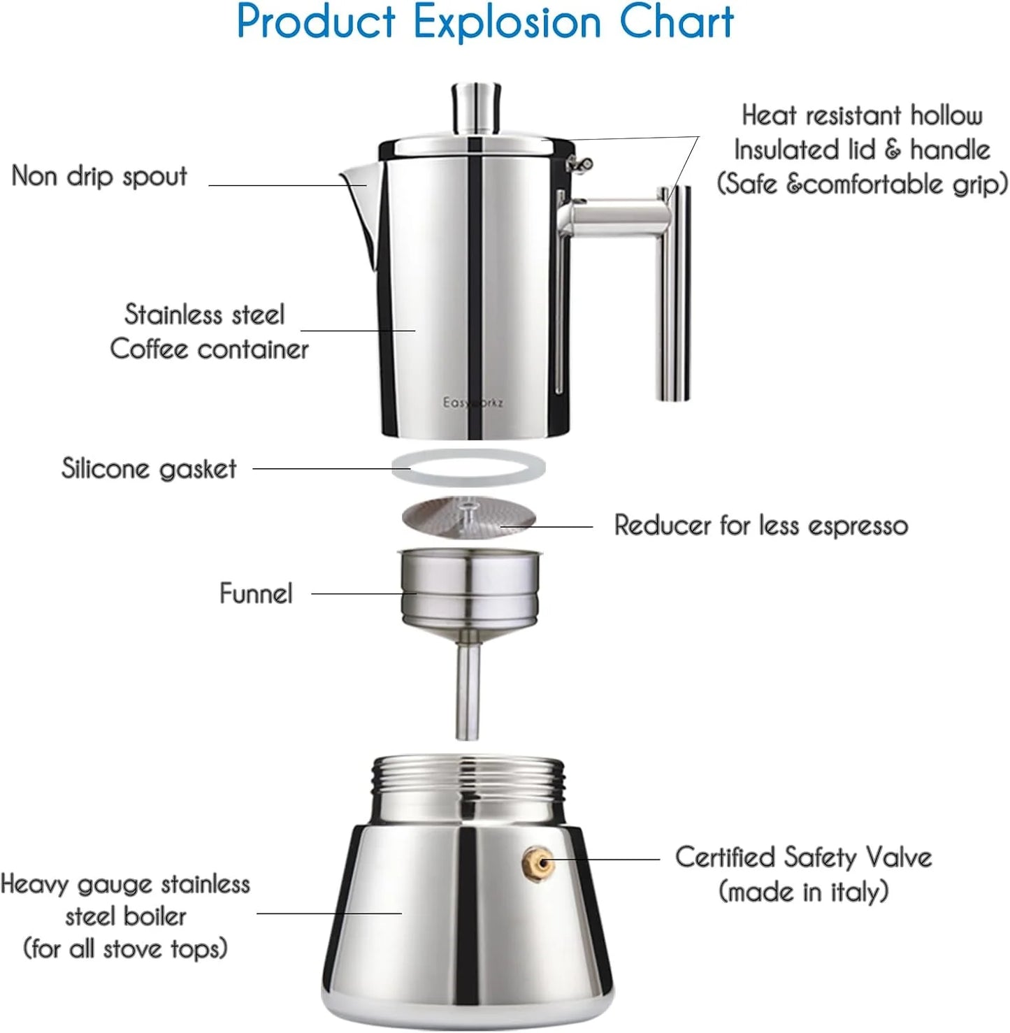 Easyworkz Stovetop Espresso Maker Stainless Steel 4 Cup