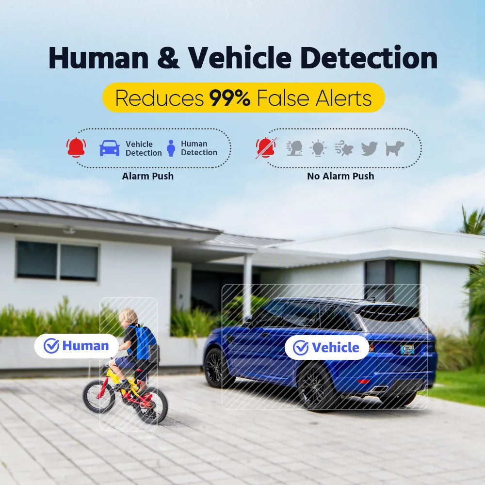 Annke AC500 3K IR Ultra HD IP PoE Camera Dual Light Outdoor PoE Security Camera Human Vehicle Detection Built-in Microphone
