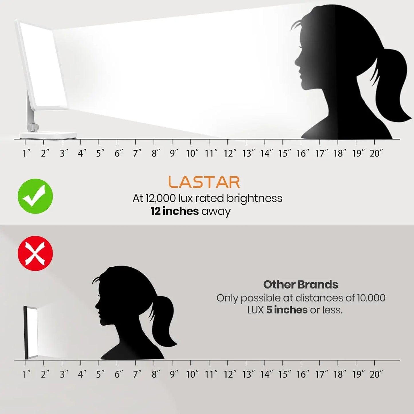 12,000 Lux UV-Free Sun Lamp with Adjustable Brightness & Timer For Indoor Use