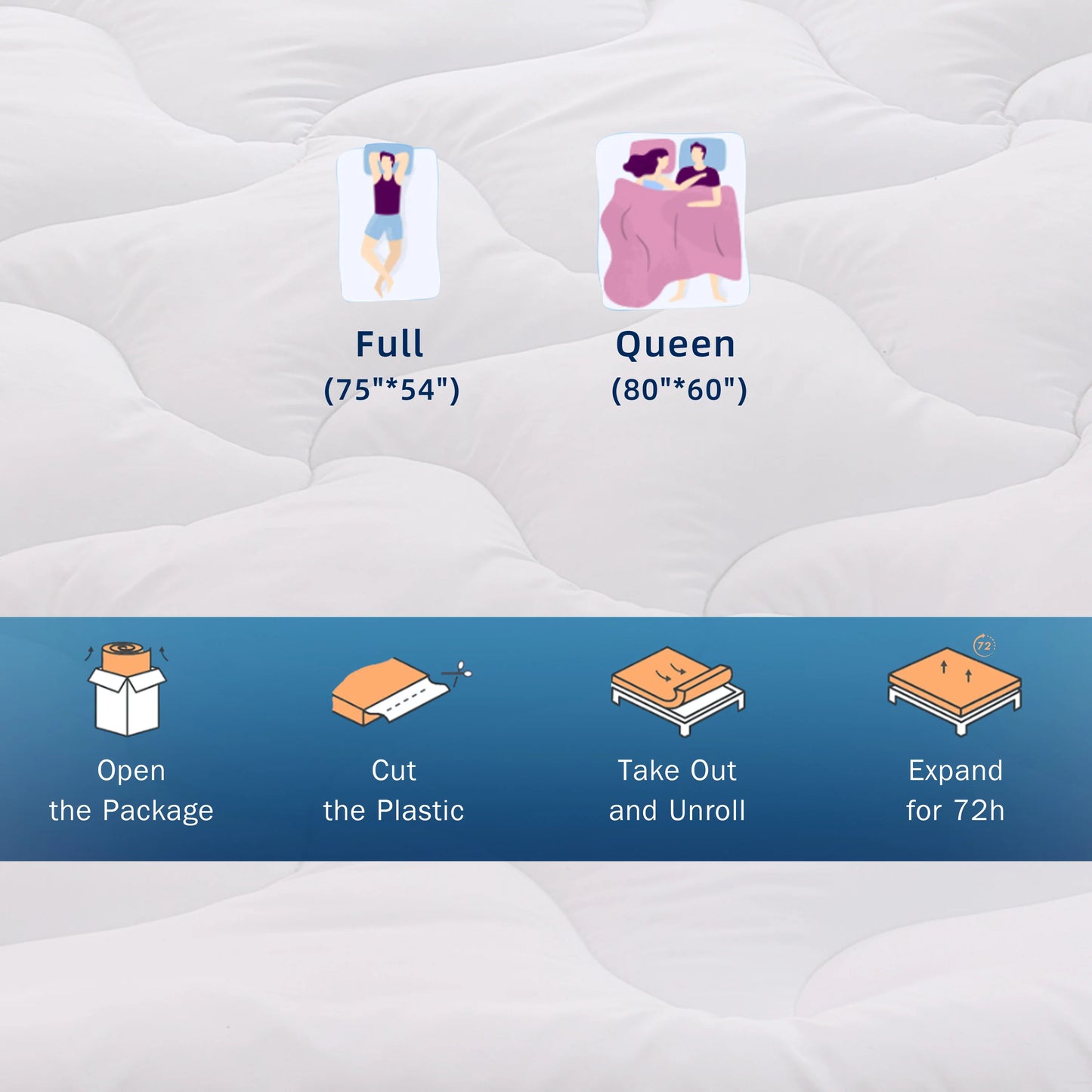 Hcore Dual Sided Gel Memory Foam Mattress Removable Cover