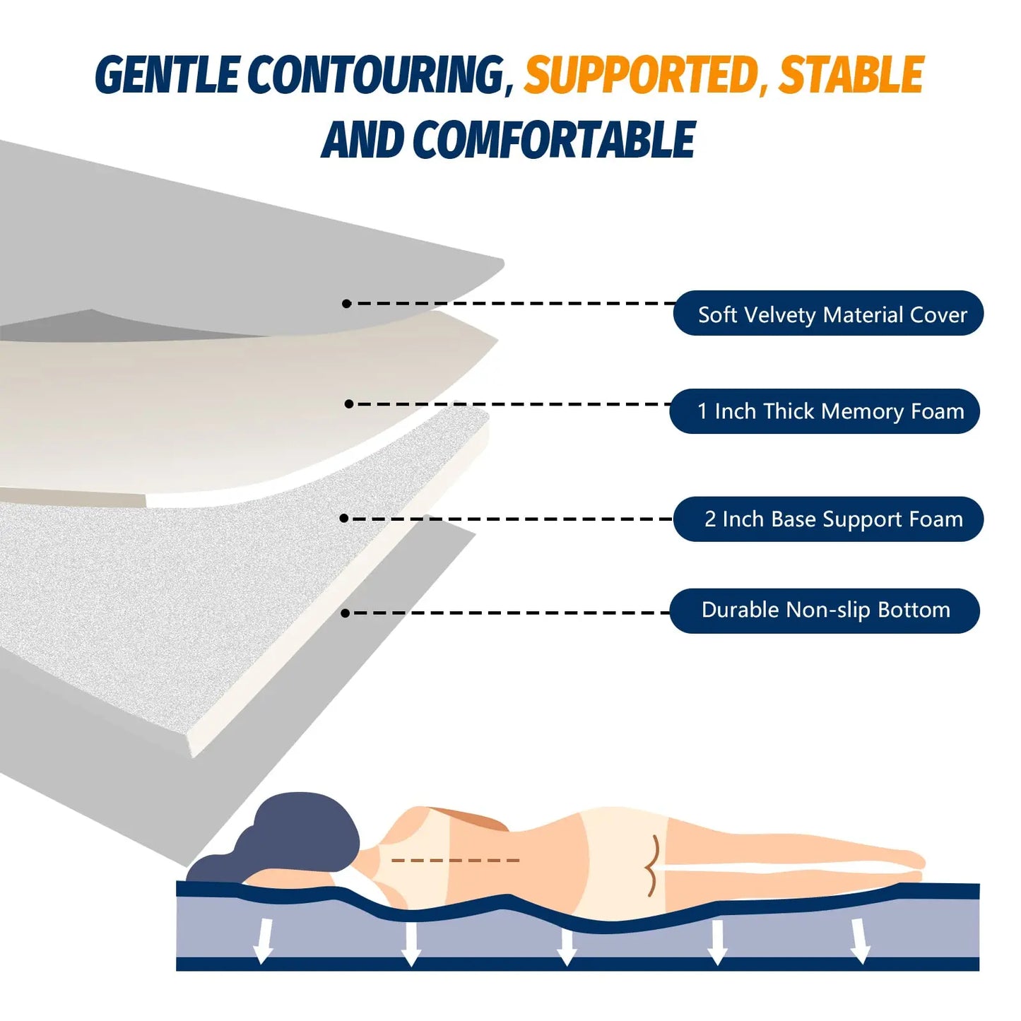 WESTTUNE Memory Foam Mattress CertiPUR US Camping Cot Pad