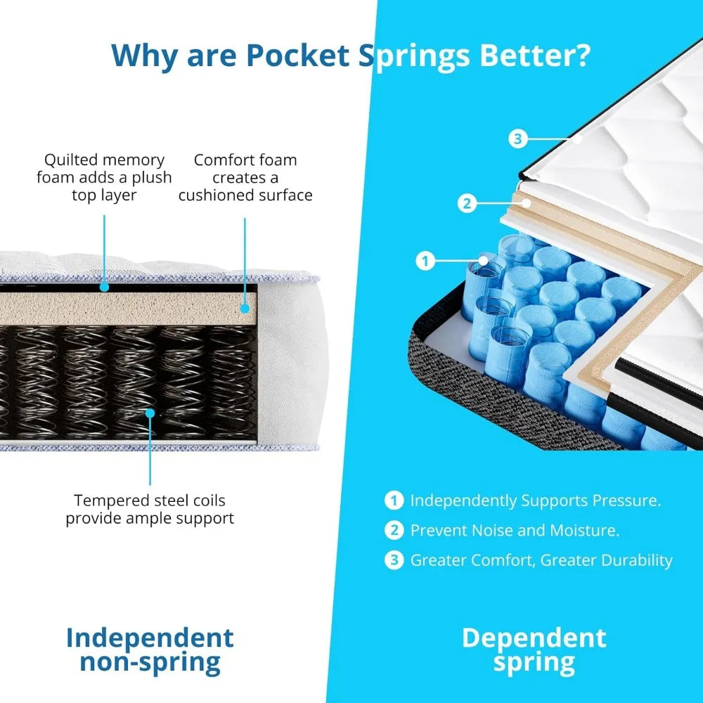 Angduo Hybrid Gel Memory Foam Mattress With Springs