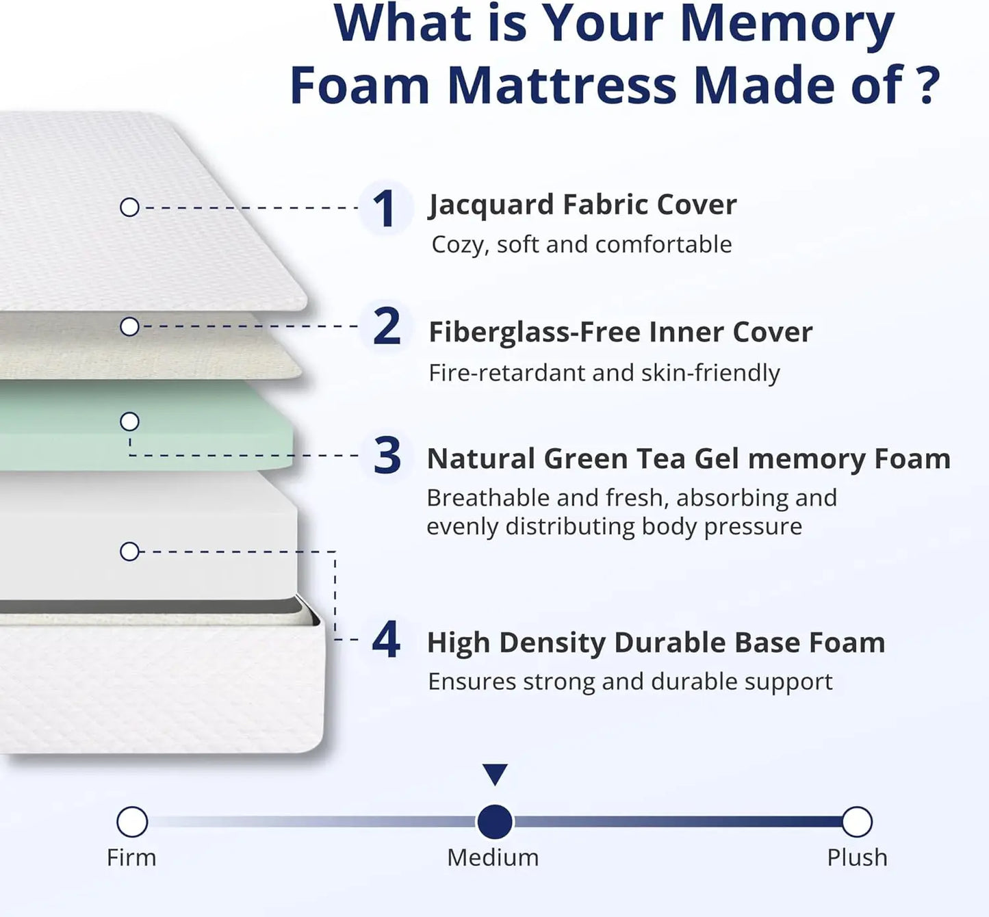 Sichuan Green Tea Memory Foam Mattress for Cool Sleep Relief