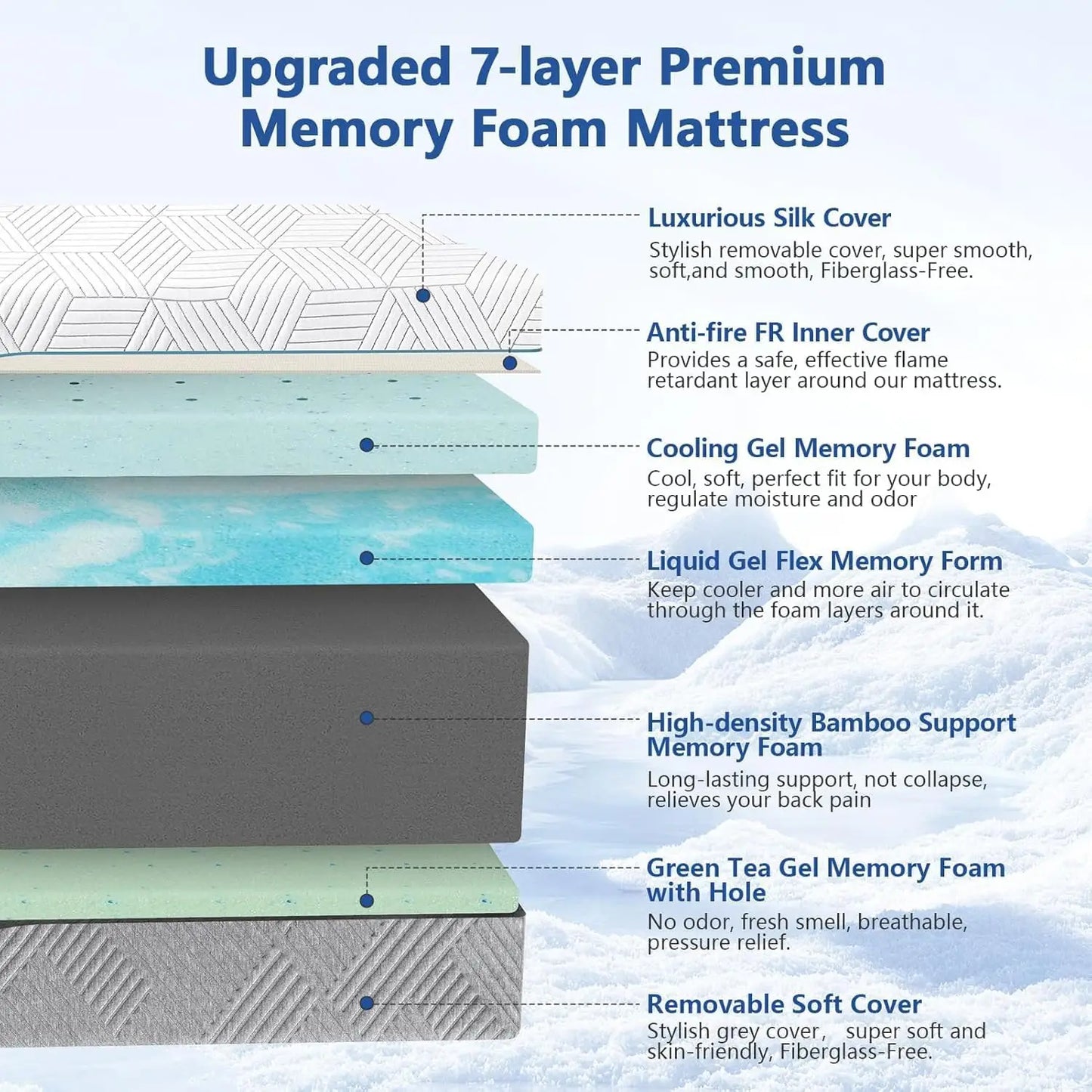 ANGDUO Hybrid Mattress Gel Memory Foam Ice Silk Cover