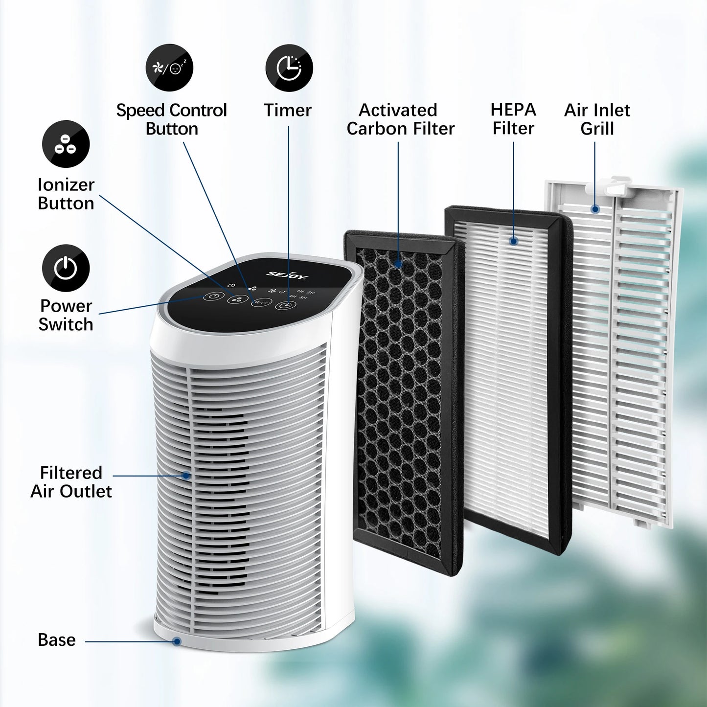 Sejoy Air Purifier with Ionizer Three Speed Quiet Operation