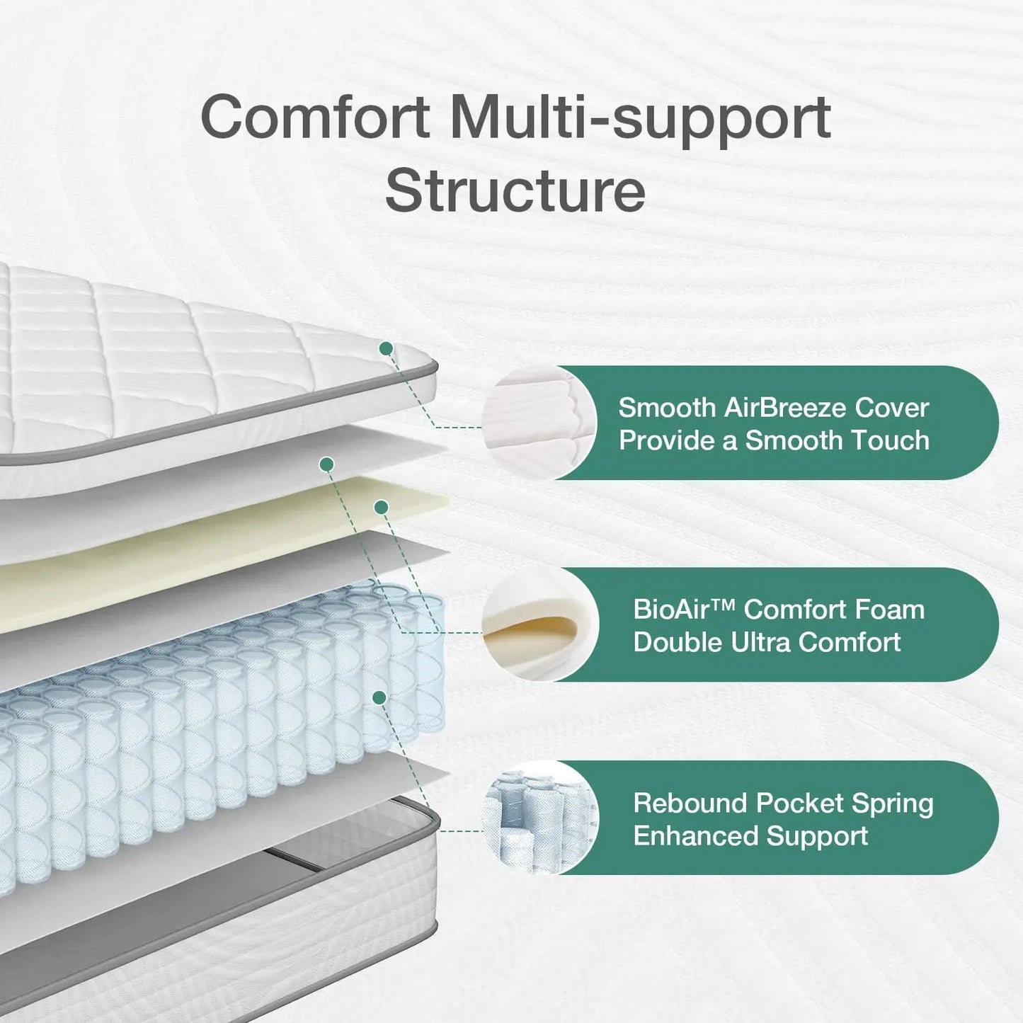 10 inch Twin Mattress Hybrid Mattress Twin Size with Comfortable Foam Individually Pocket Spring Twin Size Mattresses in a Box f