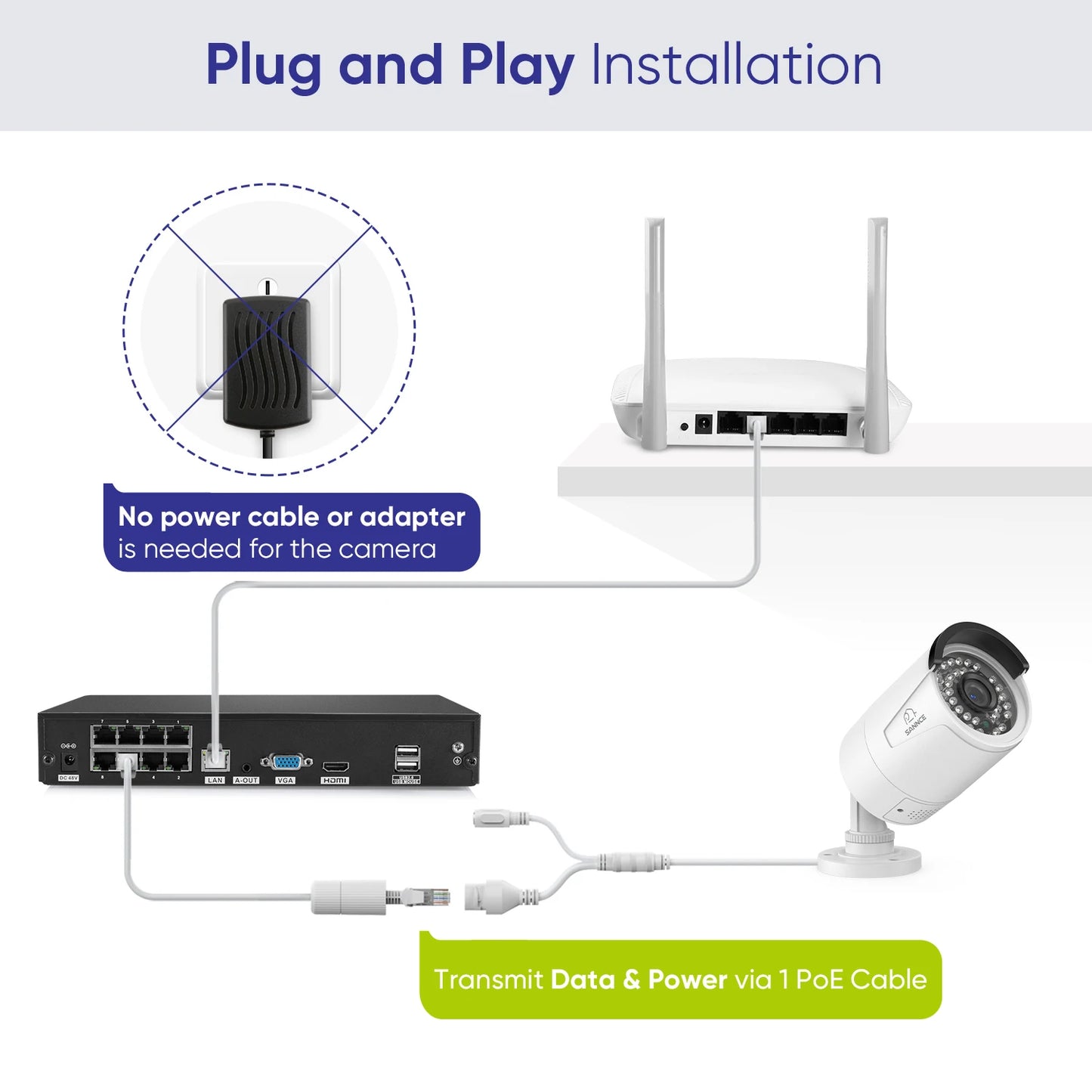 SANNCE 8CH 8MP Wired NVR POE Security Camera System 5MP IP66 Outdoor IR-CUT CCTV Canera Video Surveillance Video Recorder Kit