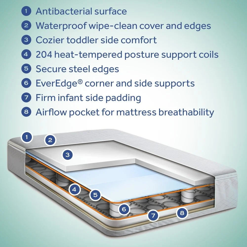 Ultra-Premium 2-Stage Antibacterial Baby Crib Mattress 204 Coil Waterproof Extra Firm Toddler Bed Sleep Surface GREENGUARD